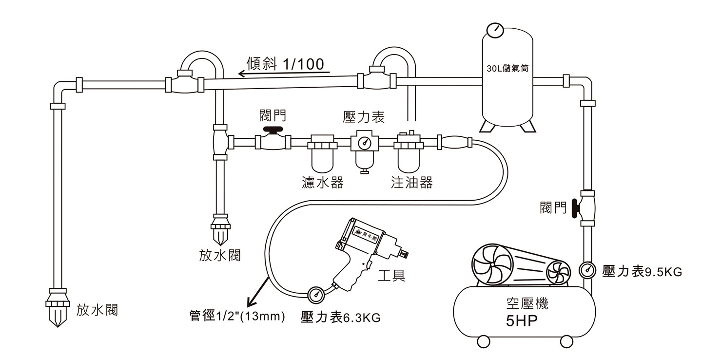 黑牛气动工具管道安装示意图